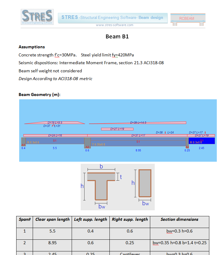 Original STRES technical illustration