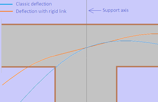 Original STRES technical illustration