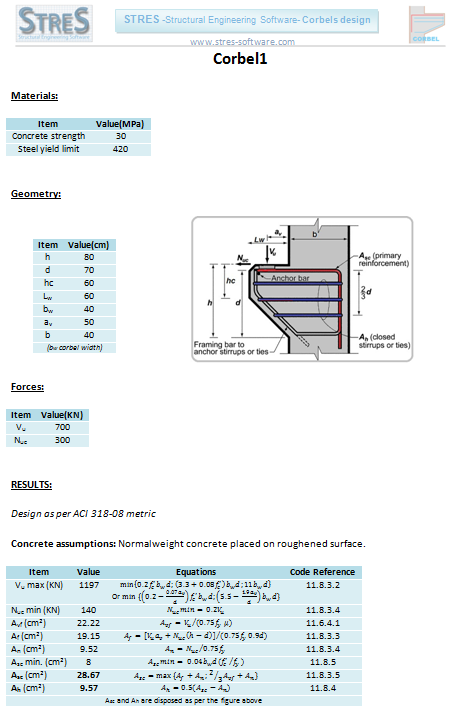 Original STRES technical illustration