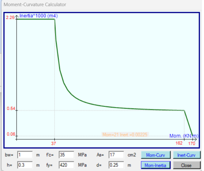 Original STRES technical illustration
