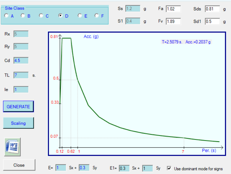 Original STRES technical illustration