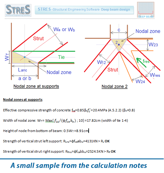 Deep beam A small sample from the calculations notes
