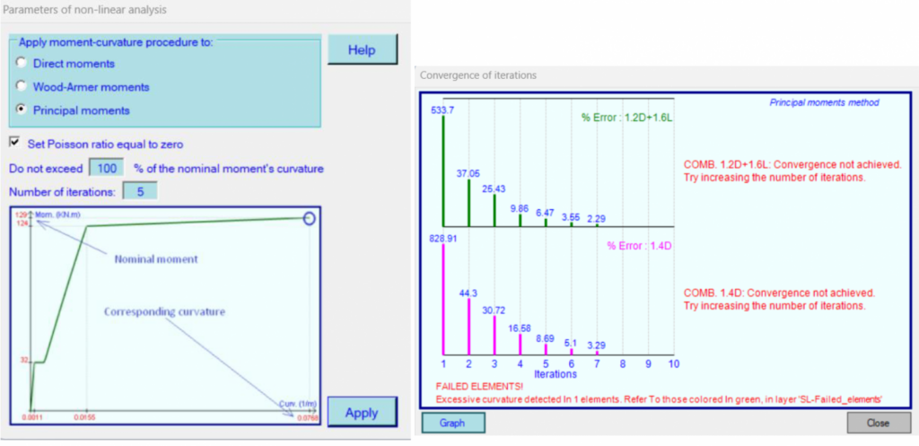 Original STRES technical illustration